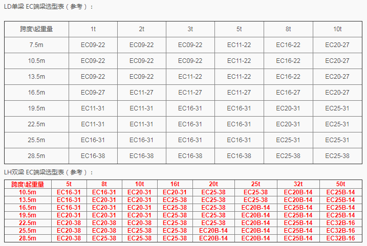 欧式端梁选型参考.jpg